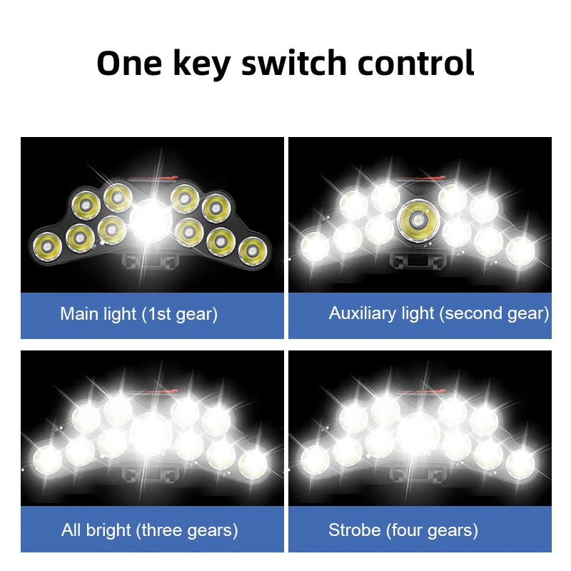 11 Lampada frontale a LED Lamp - Outdoor Lighting Globes recensione e prezzo