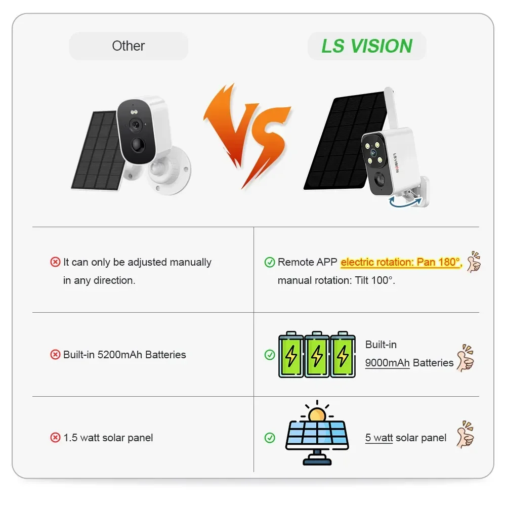 LS VISION Telecamera solare es - Outdoor Lighting Transformer recensione e prezzo