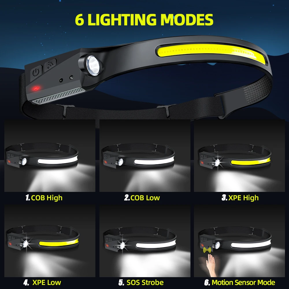 Lampada Frontale a LED con Sen - Outdoor Lighting Globes recensione e prezzo