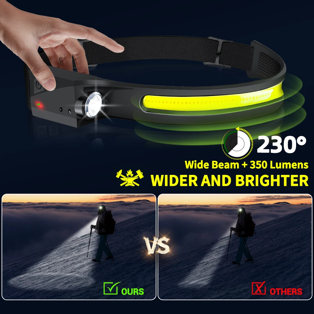Lampada Frontale a LED con Sen - Outdoor Lighting Globes recensione e prezzo